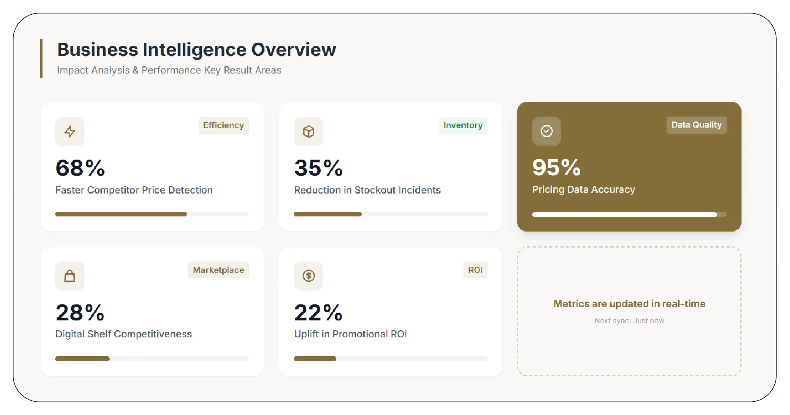 Results & Key Metrics
